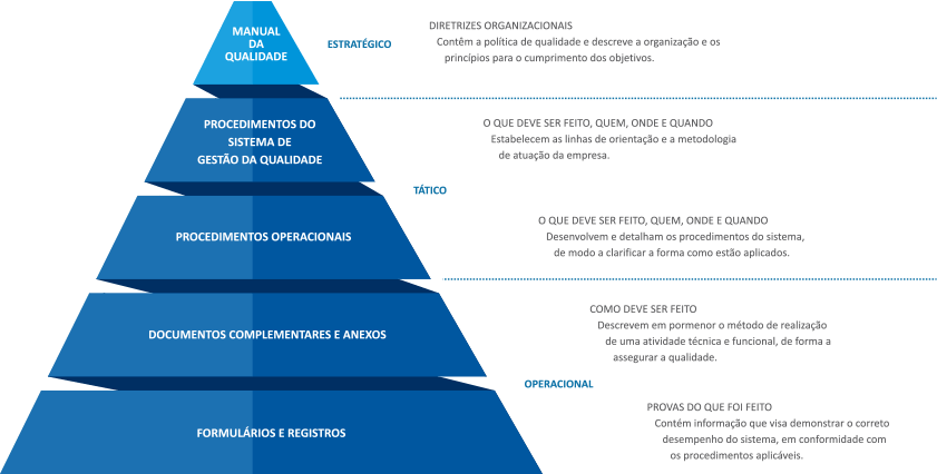 Documentação do Sistema de Gestão - Qualiexpert