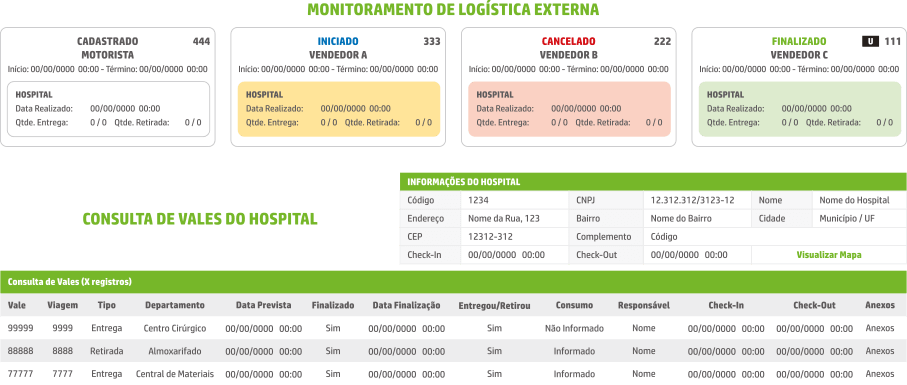 Monitoramento